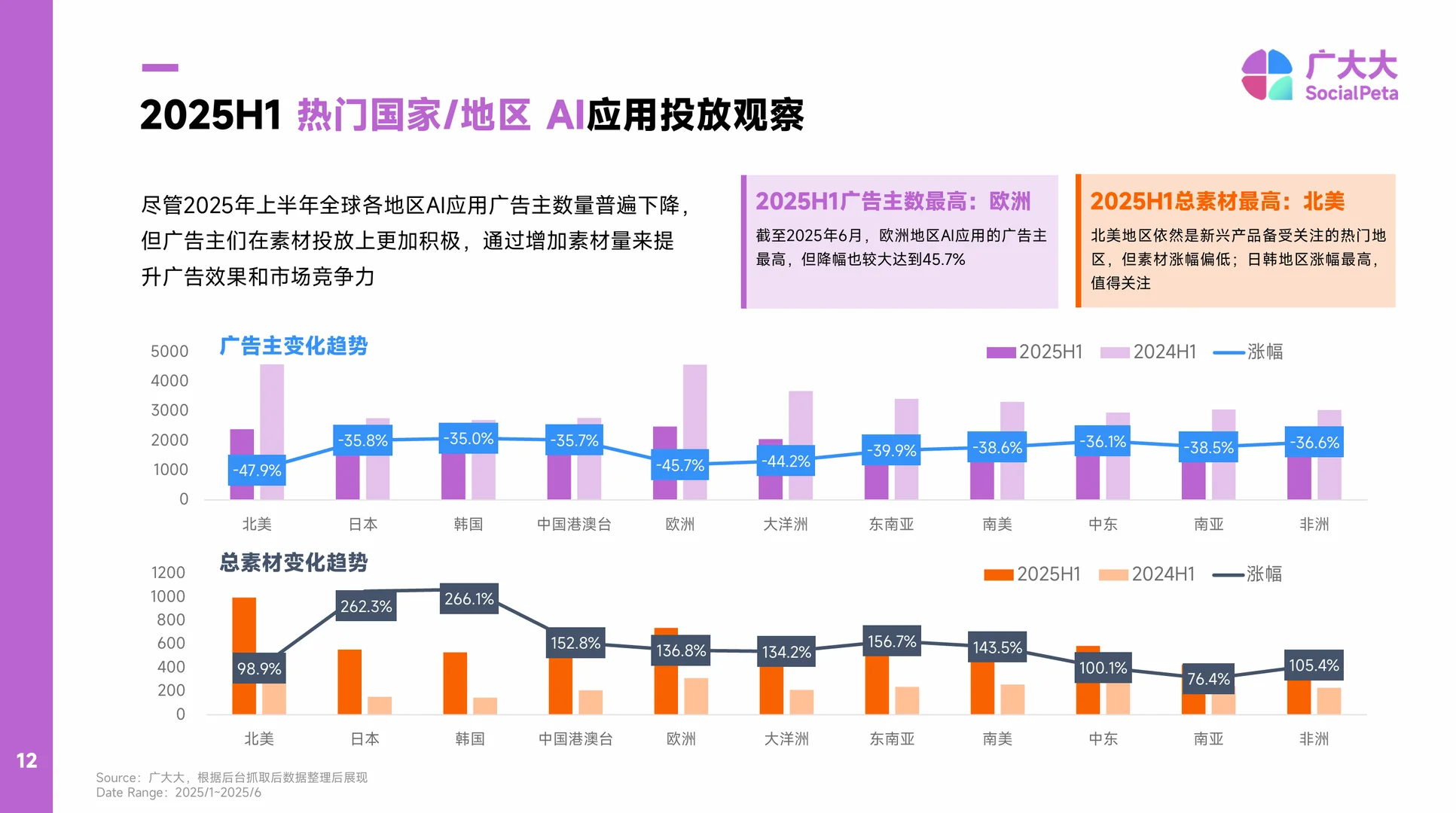 2025AIGC应用出海报告