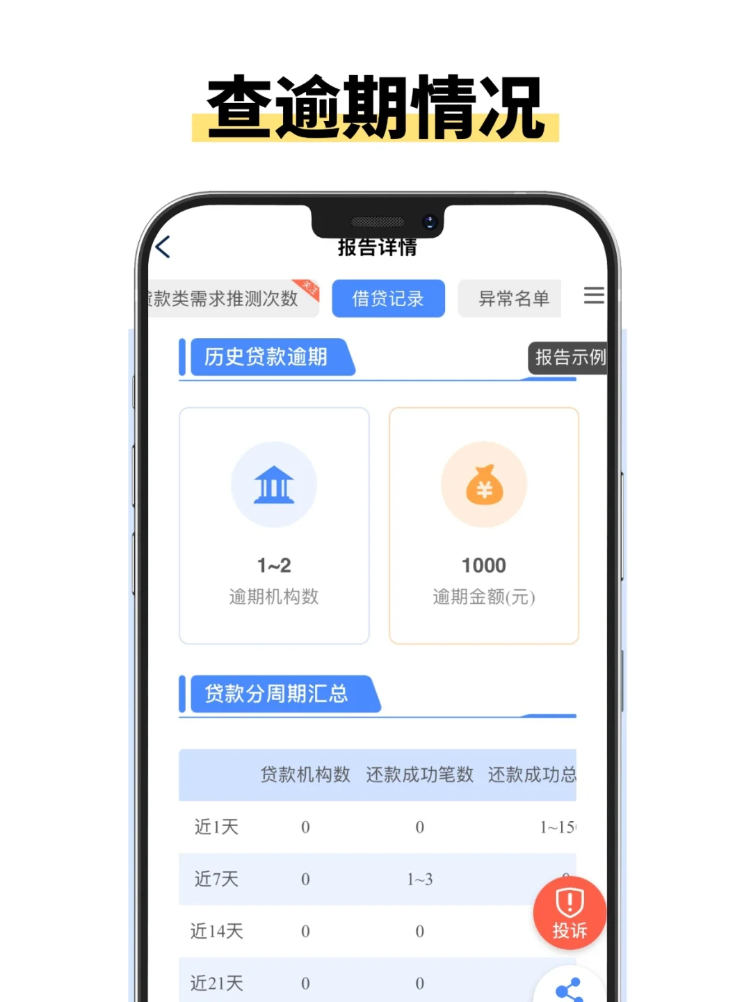 破防了！出于好奇查了自己网贷，结果……