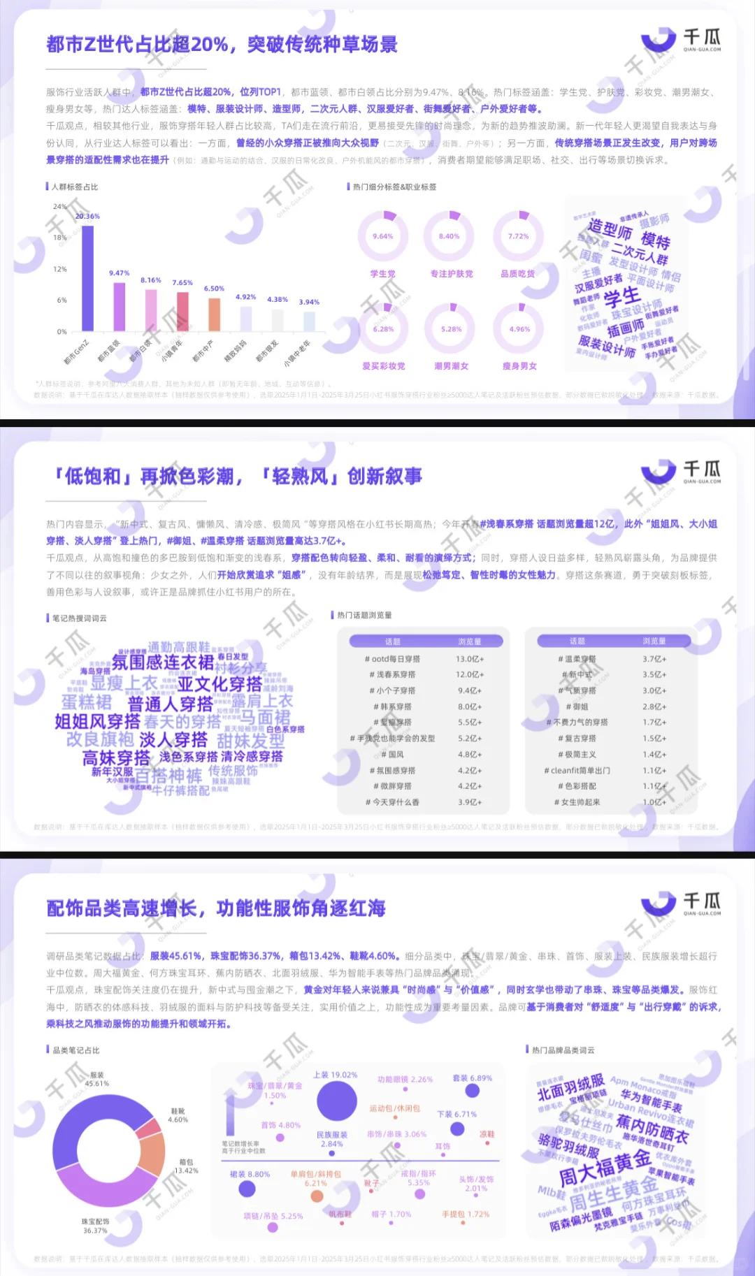 2025活跃用户研究报告-小红书平台