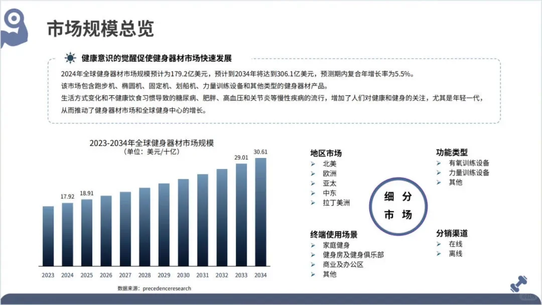 2025全球健身器材市场洞察报告