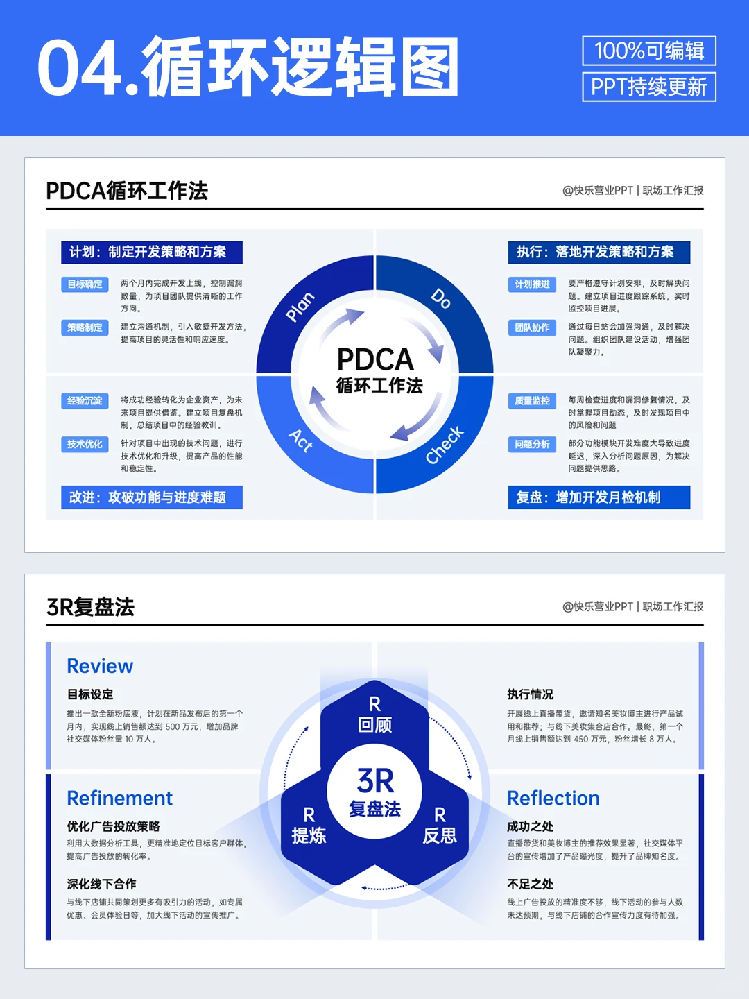 年终总结用了对比框架，领导当场夸逻辑强！