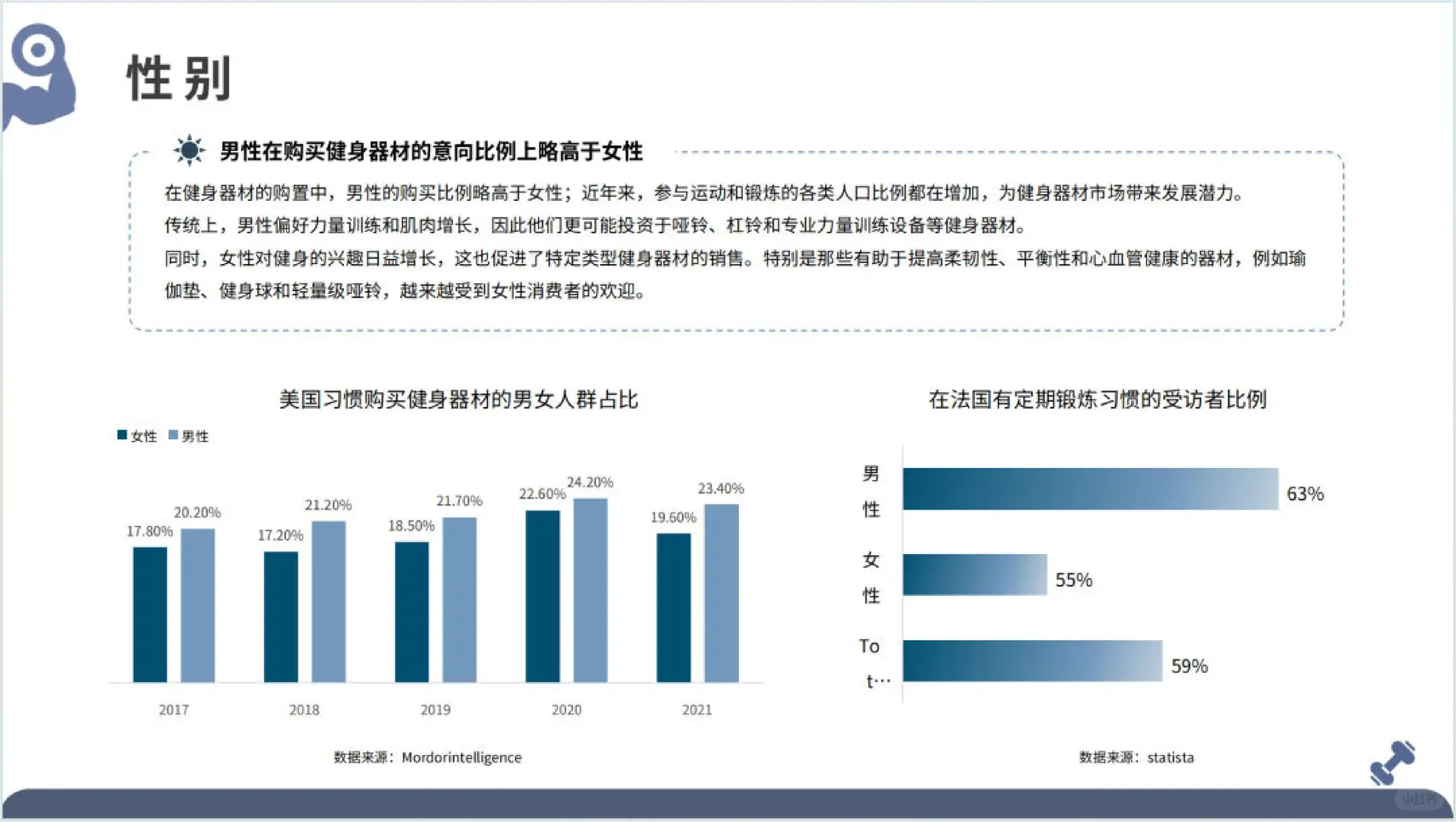 2025年全球健身器材市场洞察报告