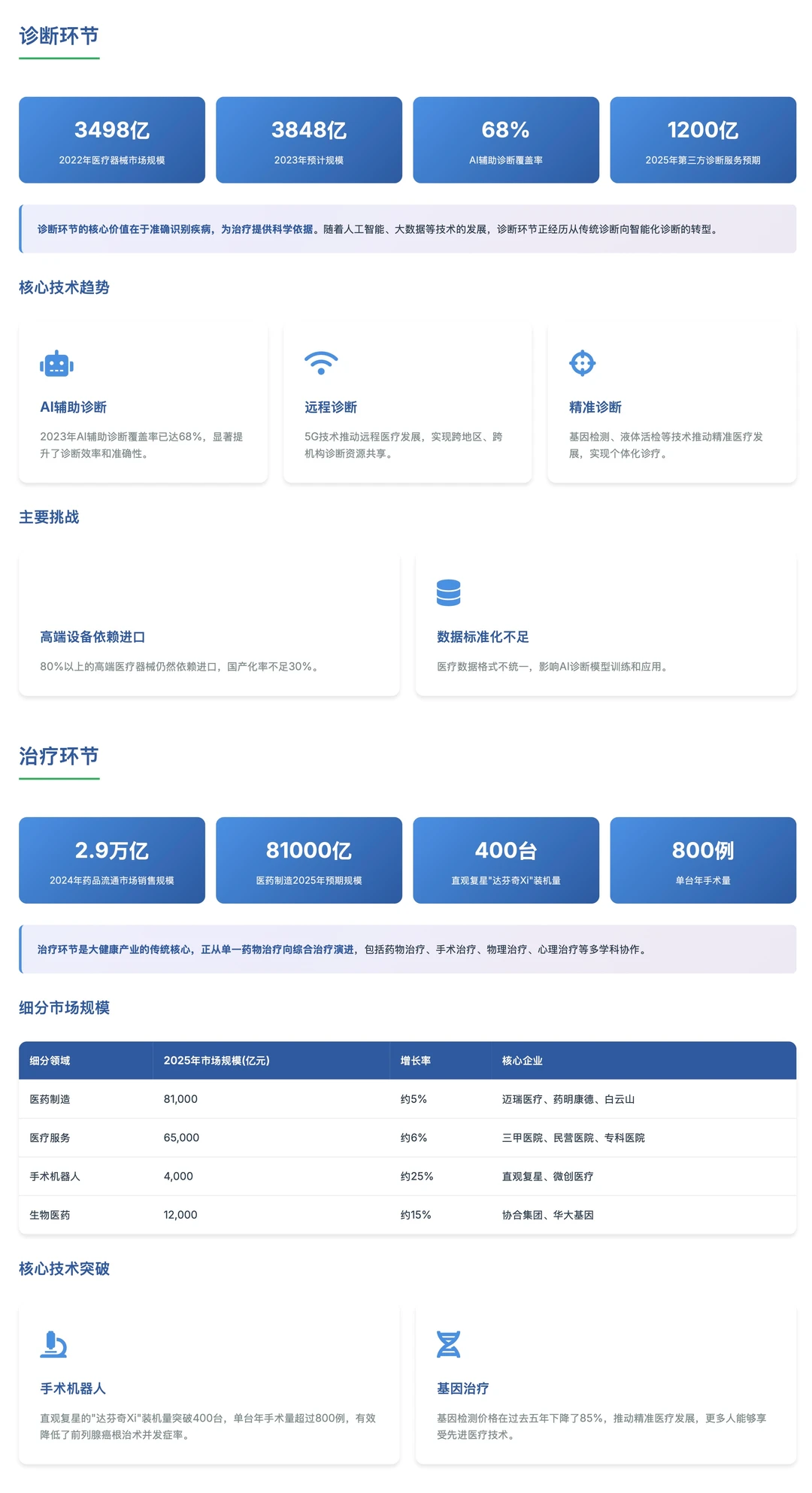 AI做的大健康产业分析靠不靠谱?