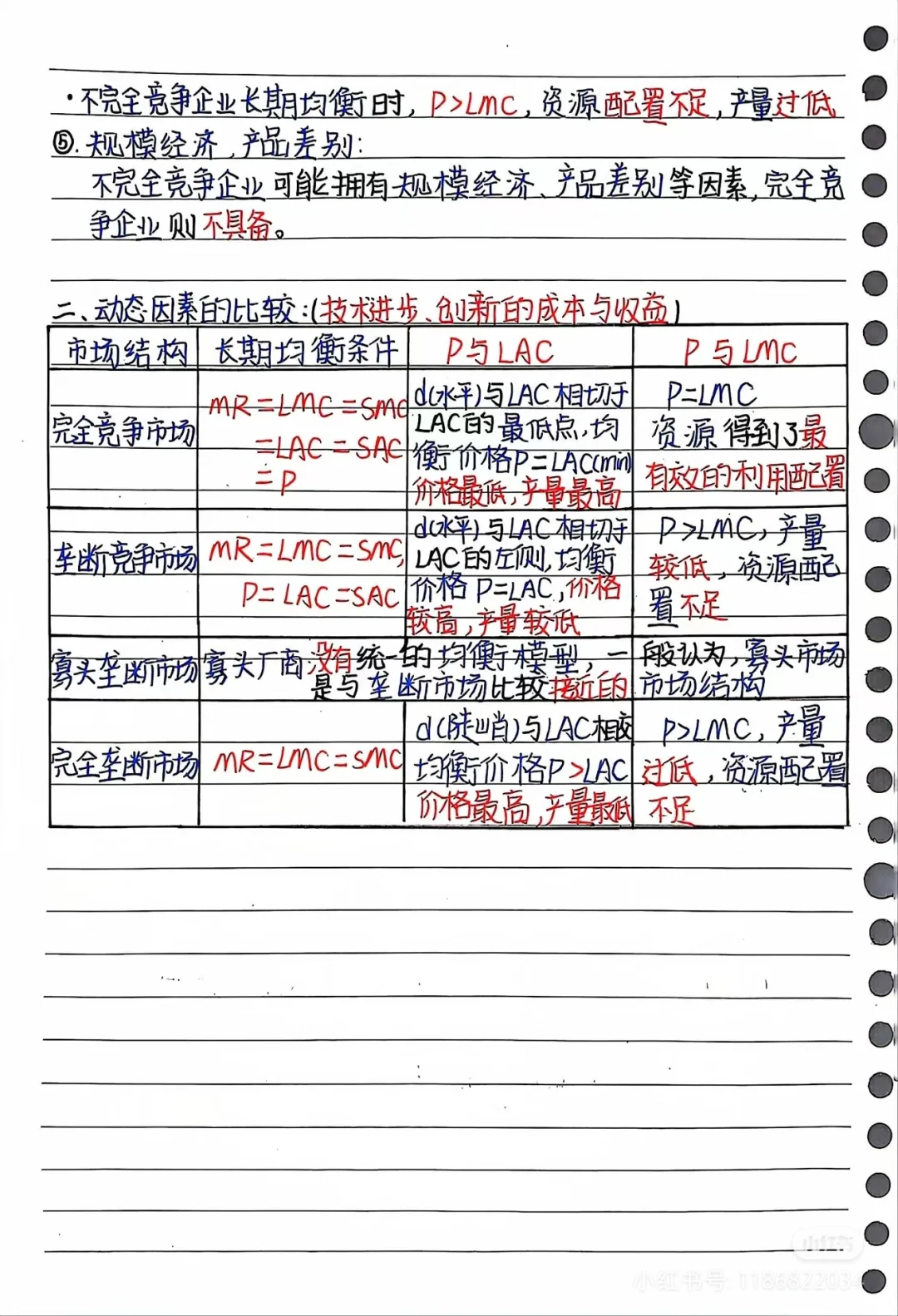 经济学4—不完全竞争、完全竞争、垄断寡头