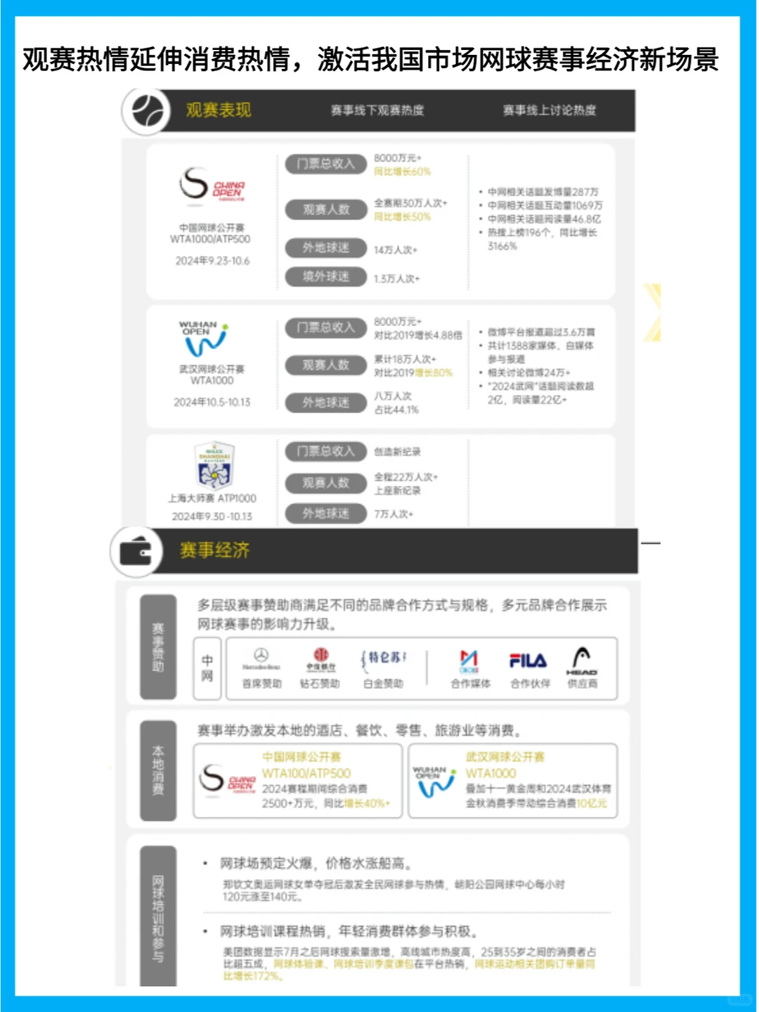 网球市场洞察:人群特征与商业化机遇