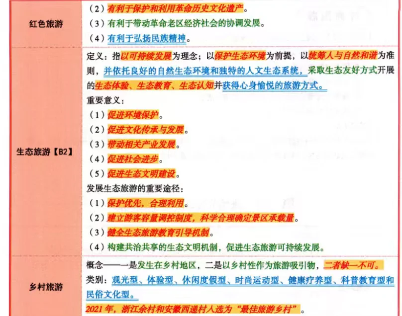 旅游业发展概况