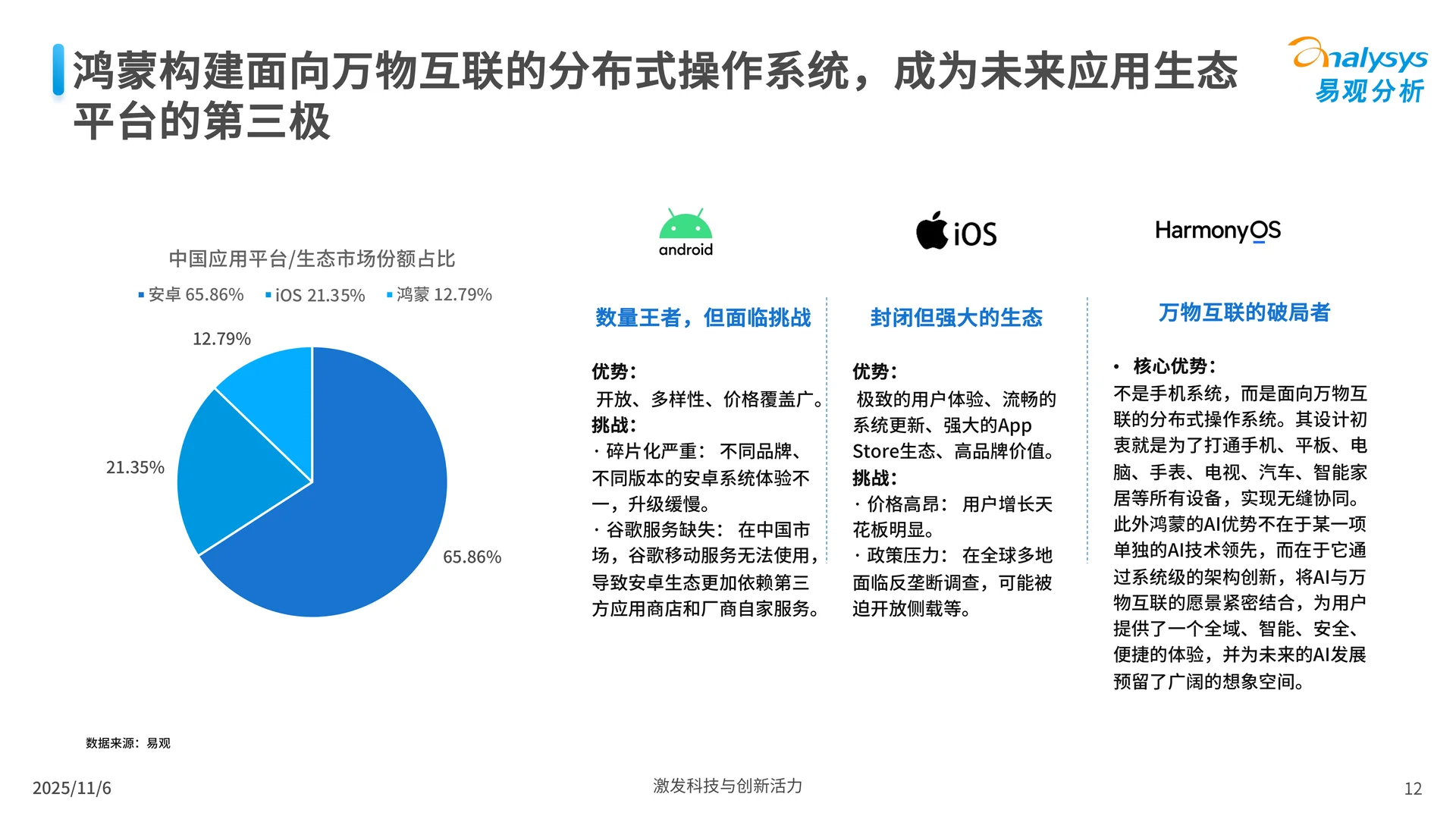 鸿蒙应用生态市场发展报告2025