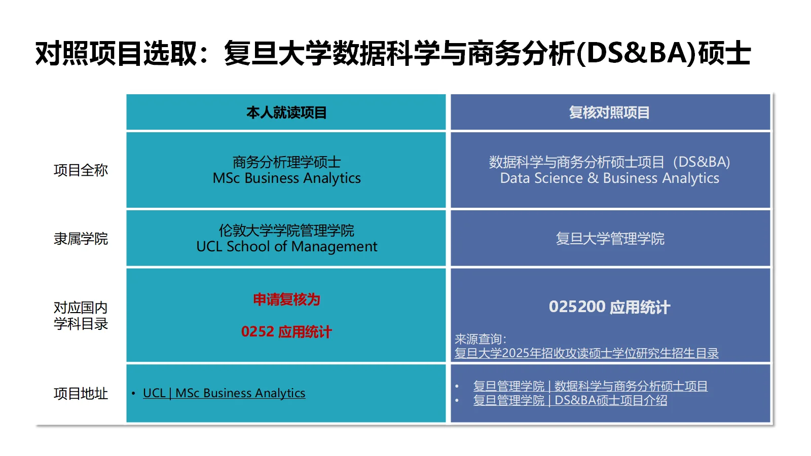 UCL BA MSc留服认证复核应用统计硕士