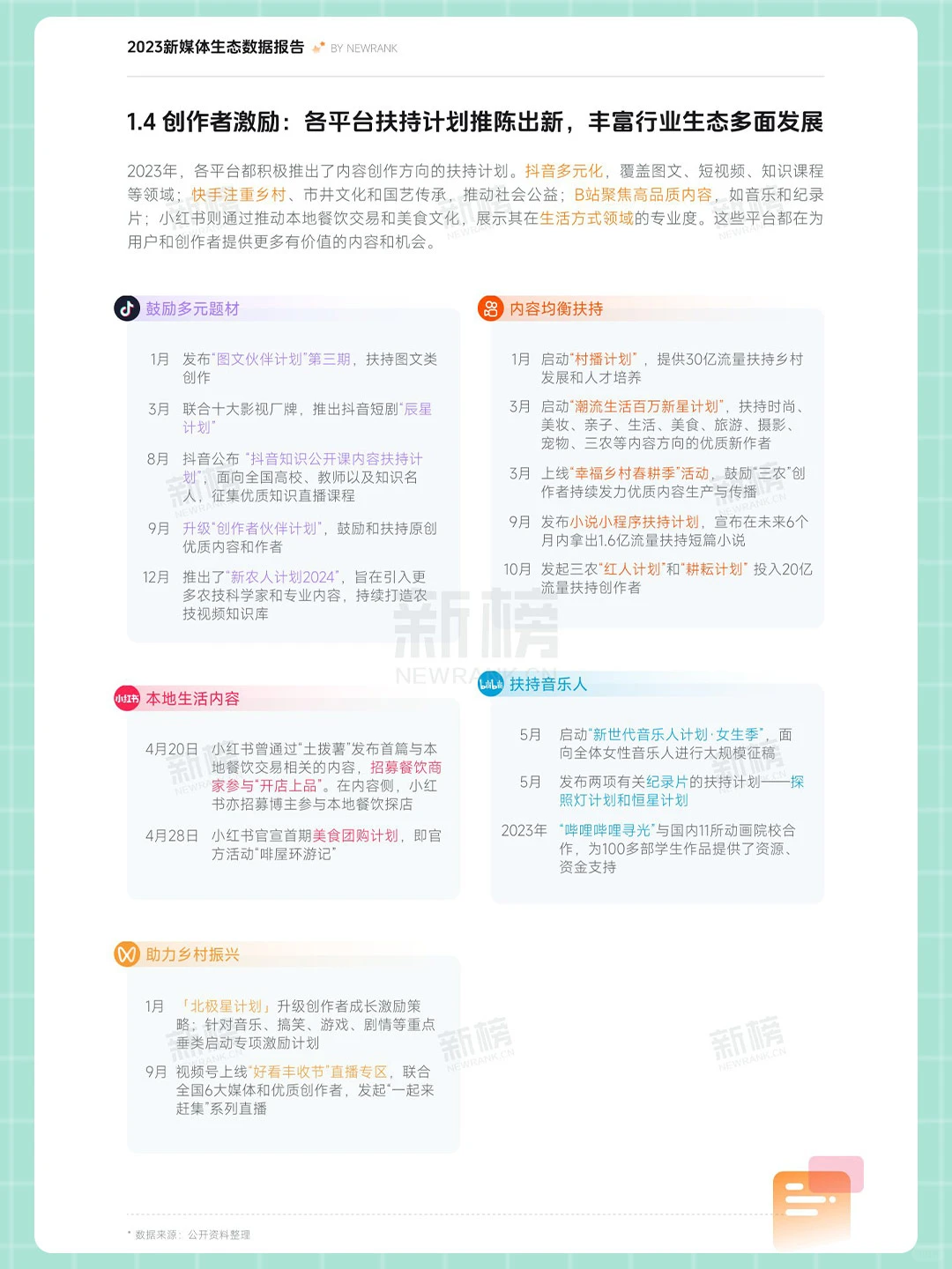 优质报告|2023年新媒体内容生态数据报告❗