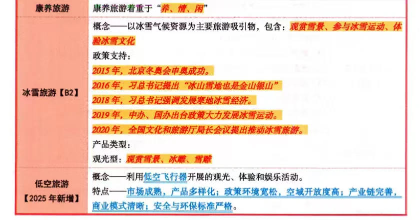 旅游业发展概况