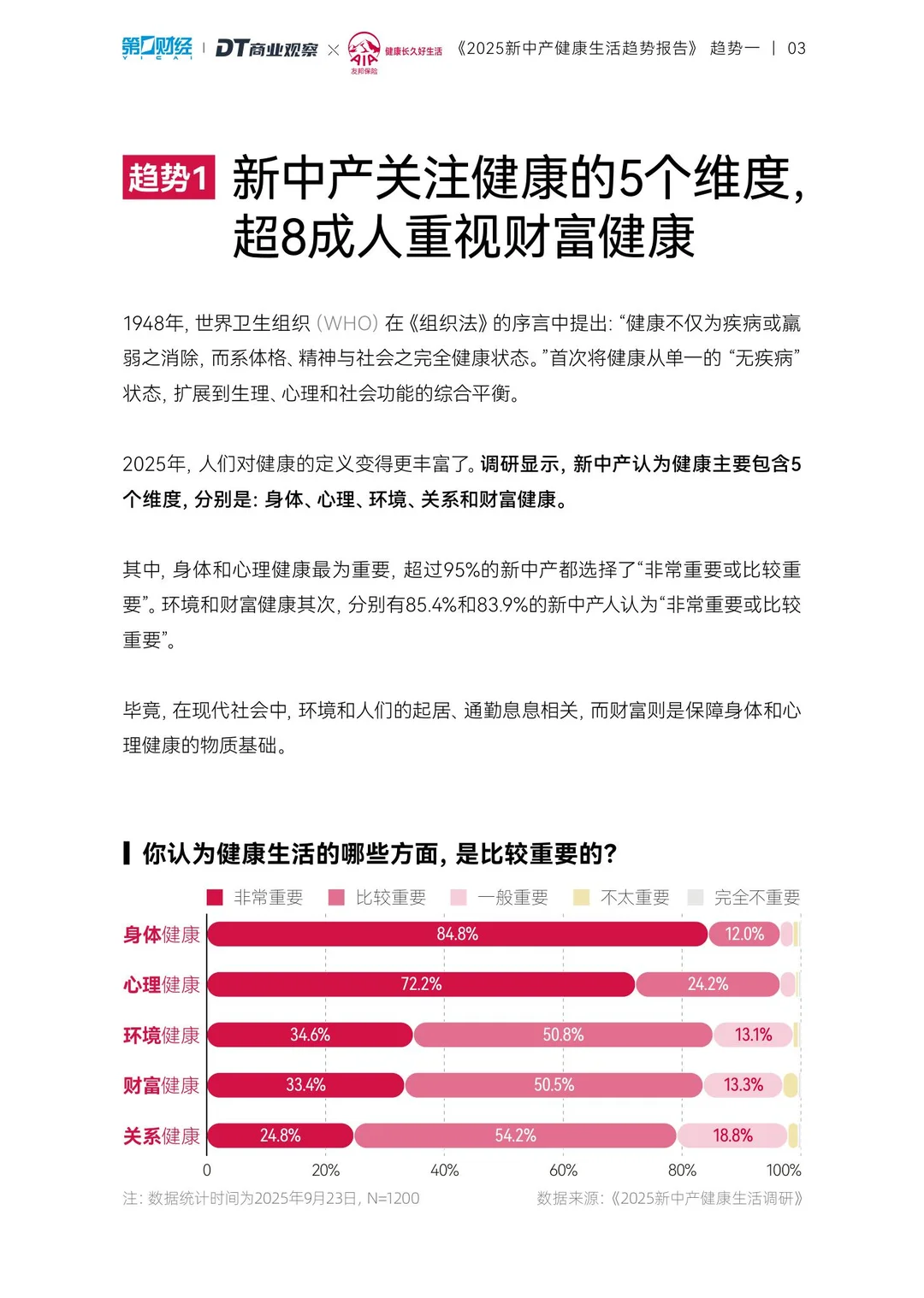 2025新中产健康生活趋势报告–养生经济