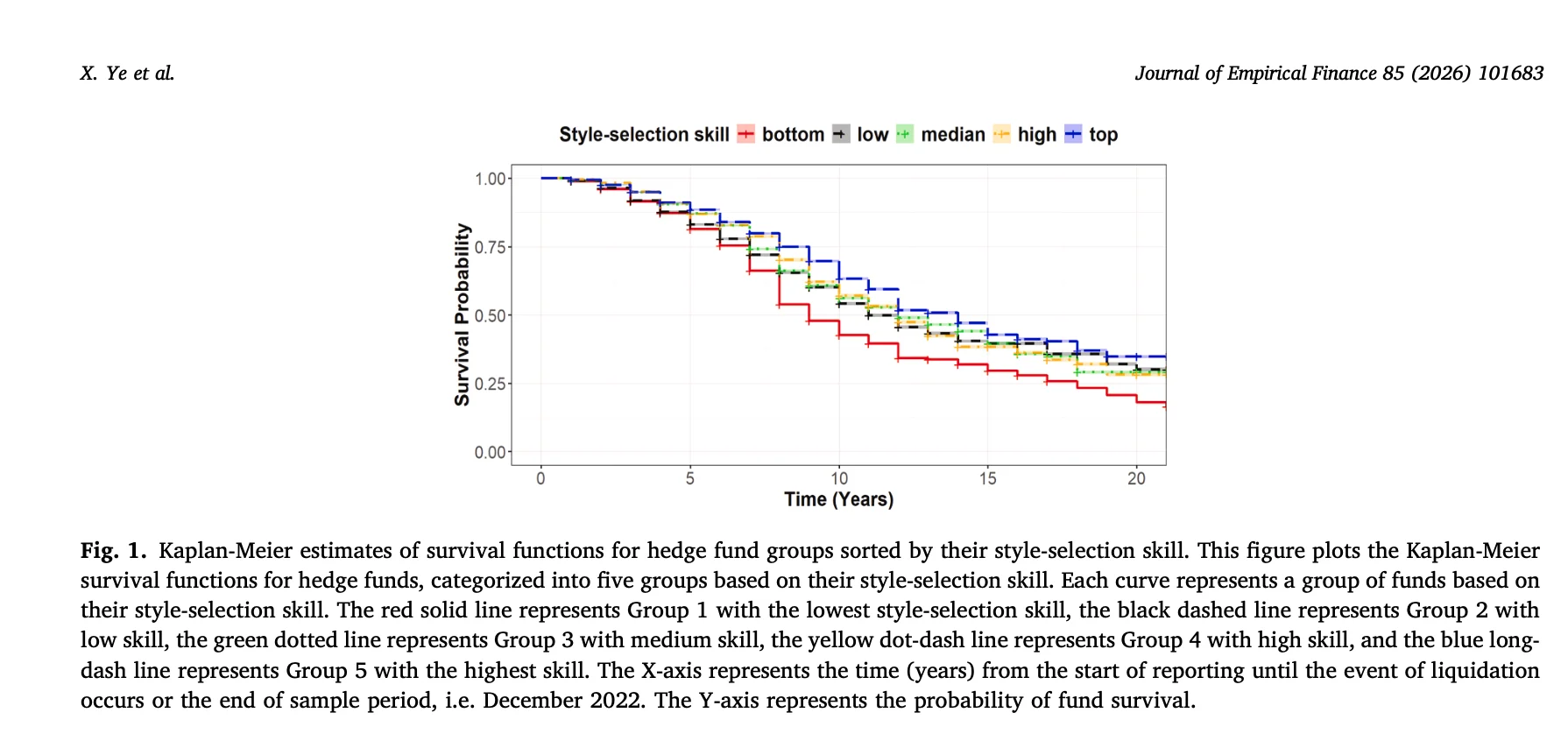 基金量化优选-对冲基金的风格选择能力