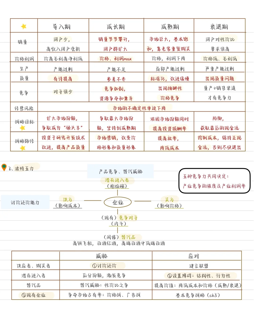 CPA战略 第2章（1） 战略分析--外部环境分析