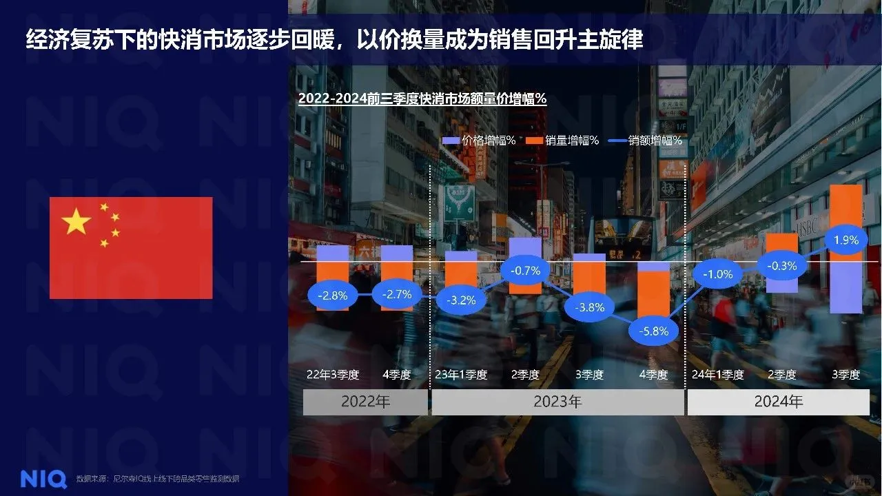 2025年健康消费市场新趋势报告