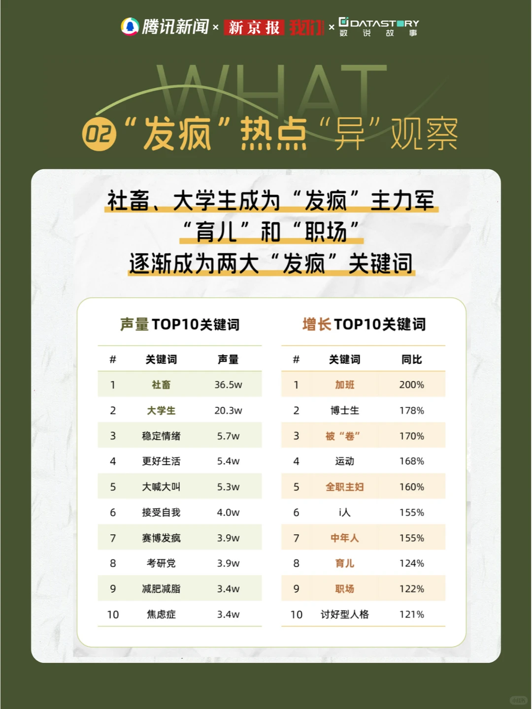 趋势报告 | 2024年6大热议人群洞察（上篇）