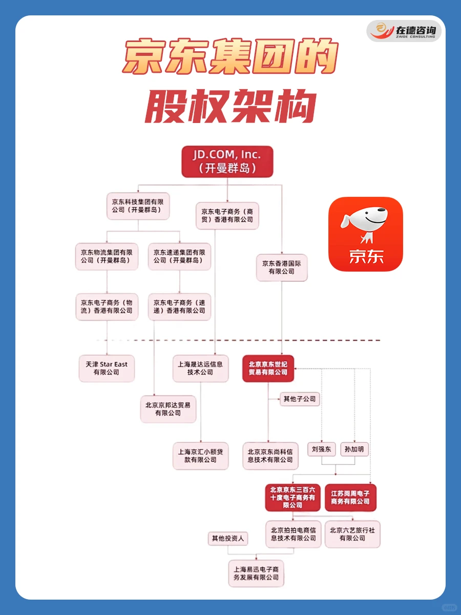?京东的股权架构牛在哪？一文看懂！