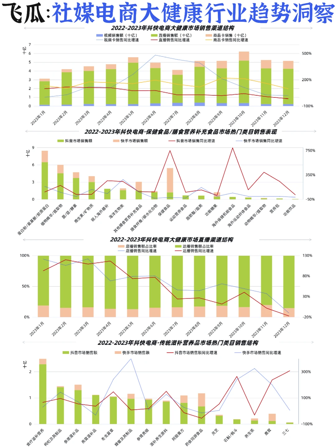 ?大健康消费：洞察抖快社媒电商趋势