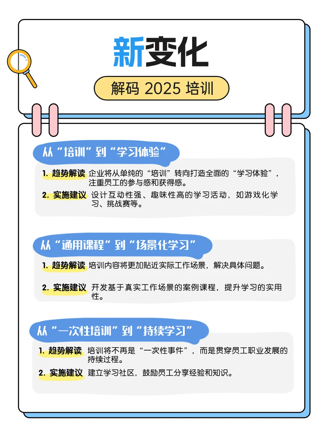 2025年培训【新形势】【新看点】【新变化】