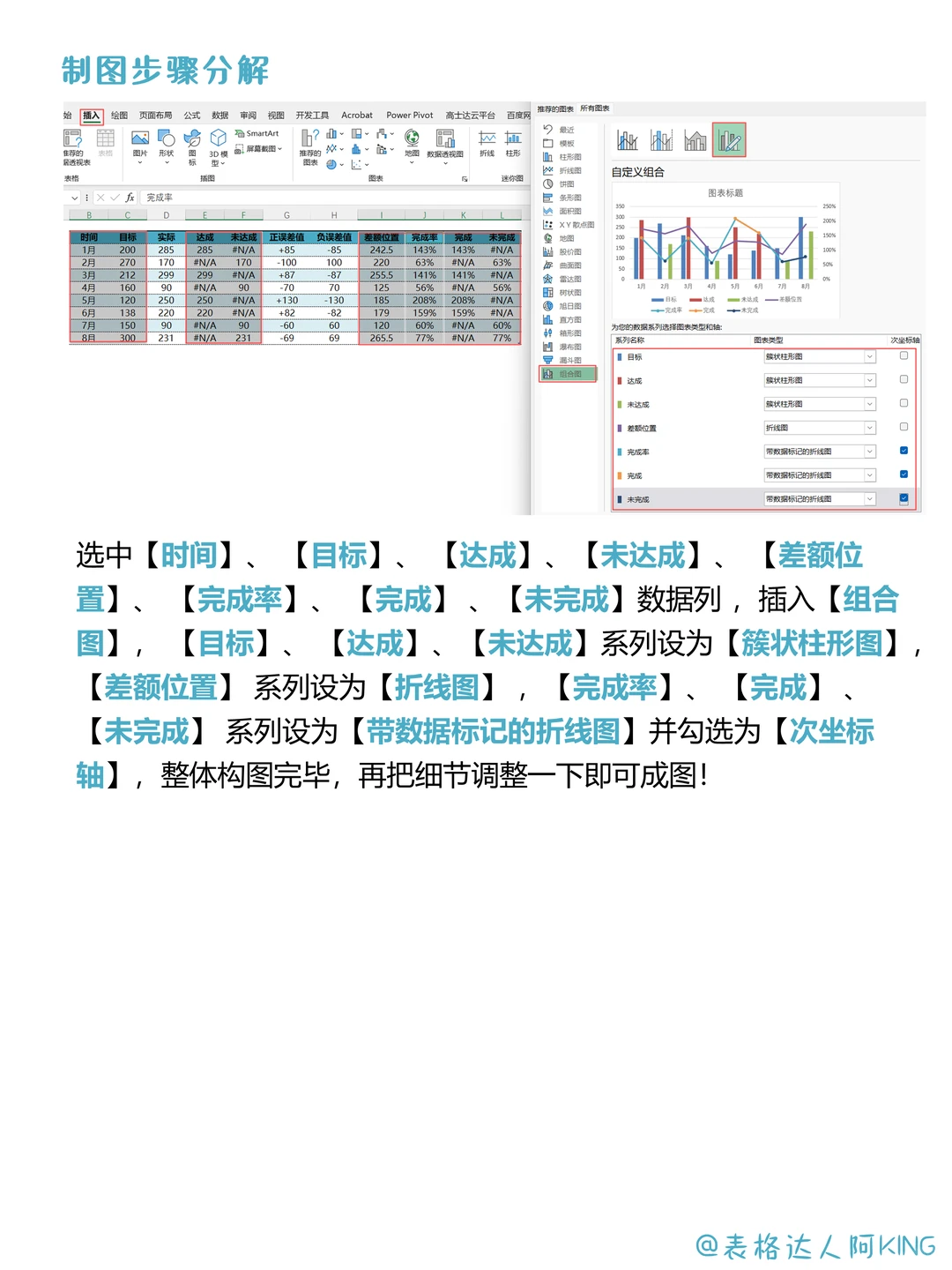 年终汇报！2025年销售数据分析