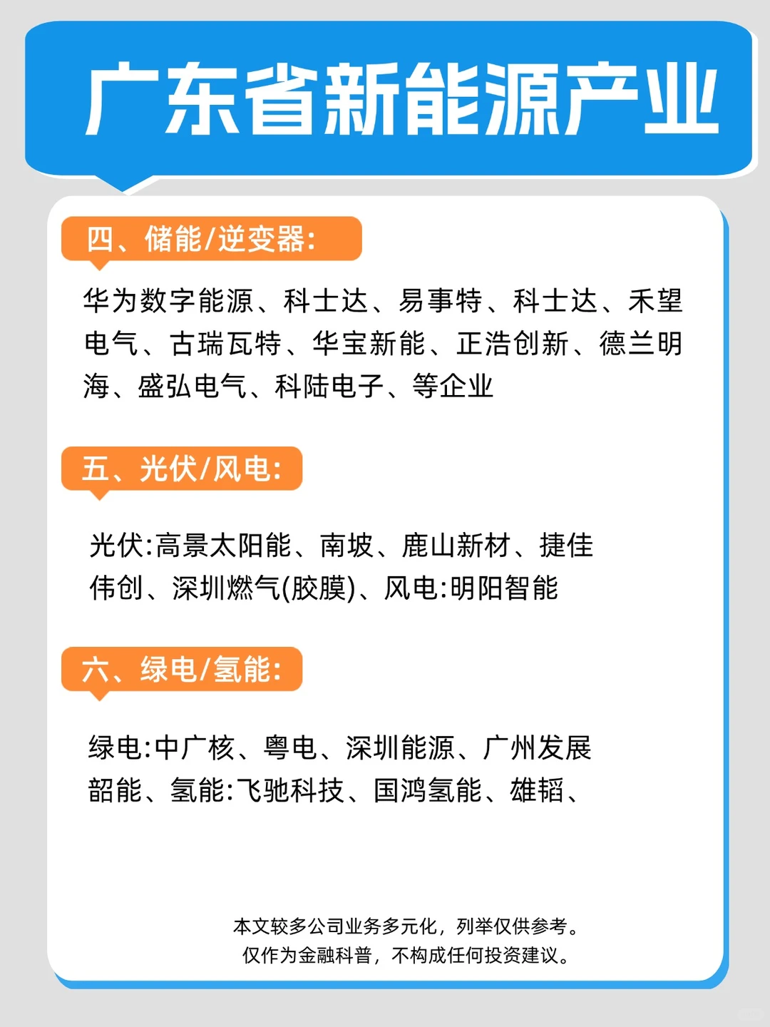 一篇文章看懂，六大新能源行业！