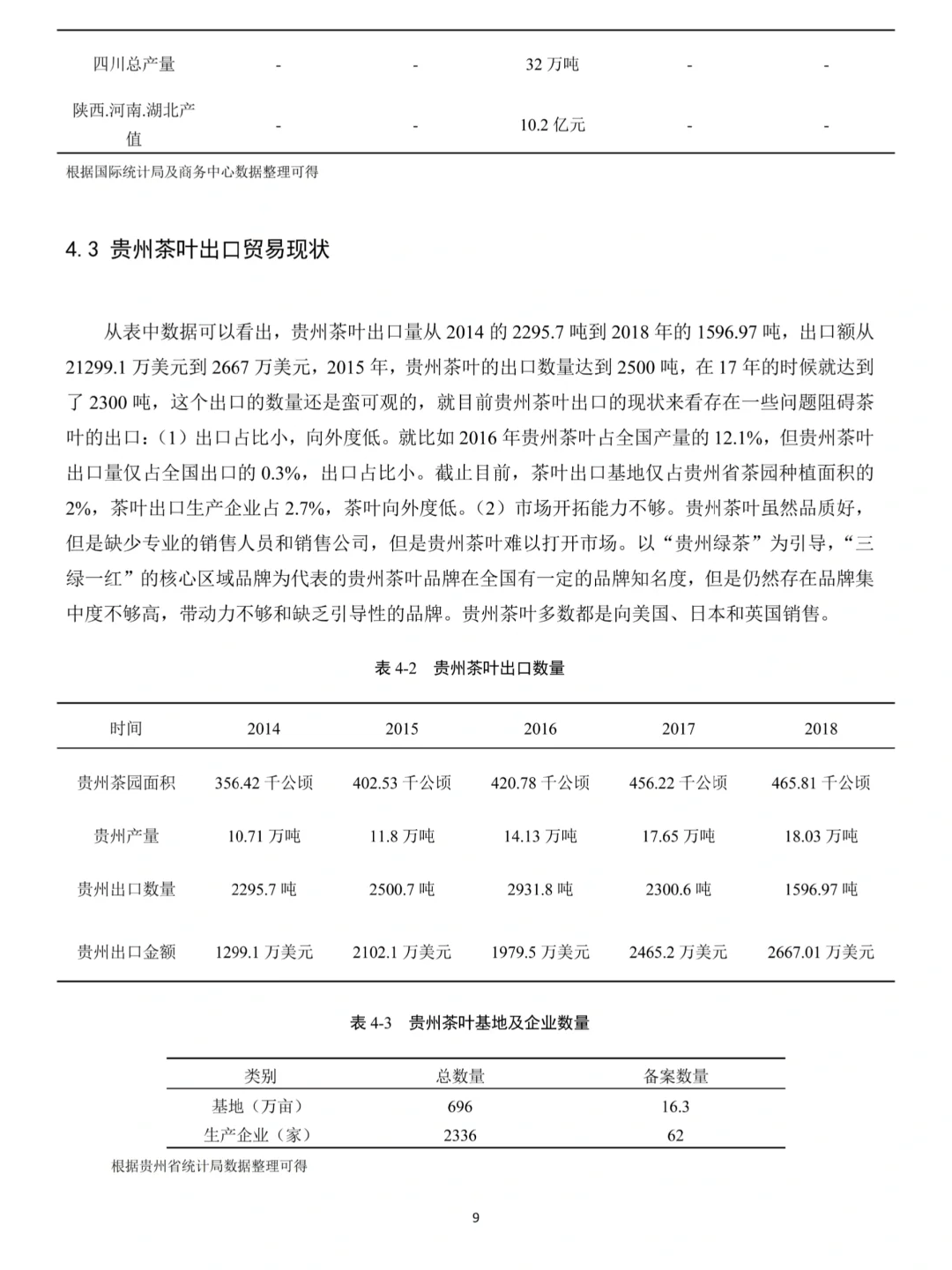 本科优秀范文分享：贵州茶叶出口现状及对策