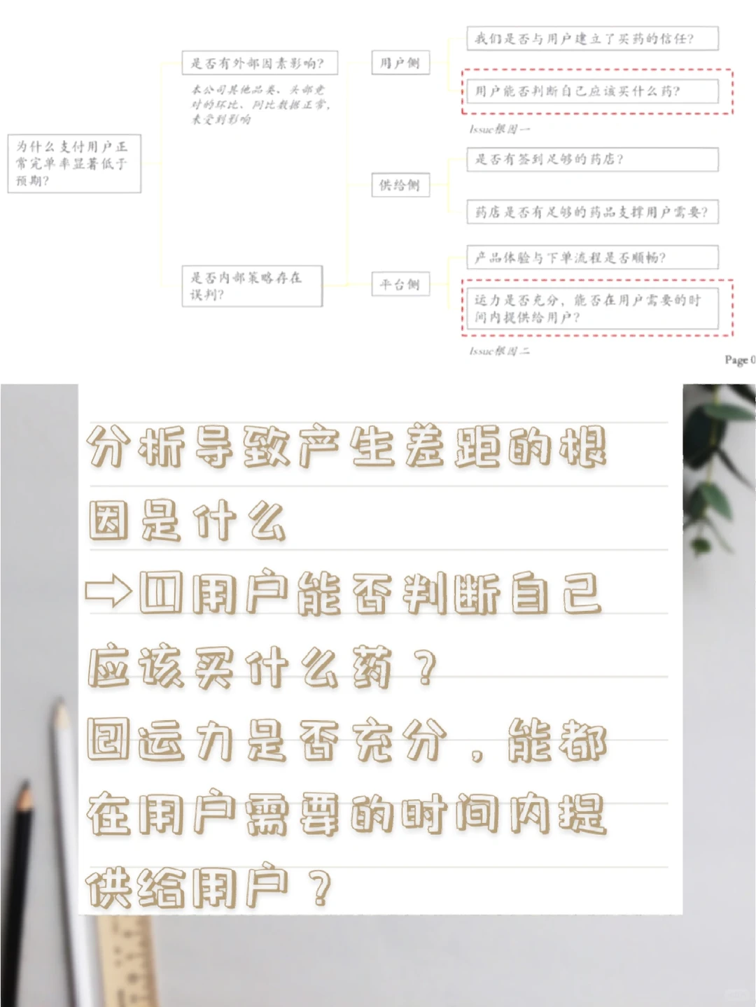 Day2学做商业分析和案例⇨外卖配送行业