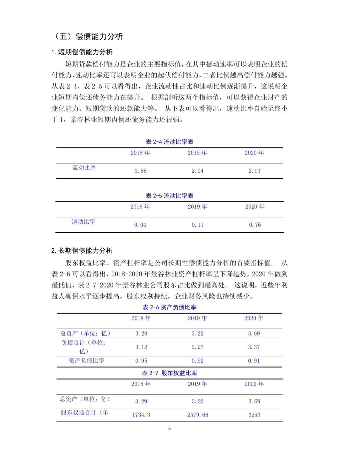 导师说论文想写财务报表分析的死磕这篇
