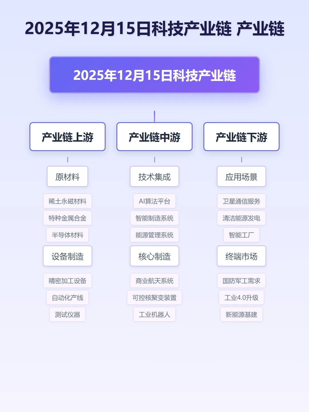 2025年12月15日市场热点深度解析