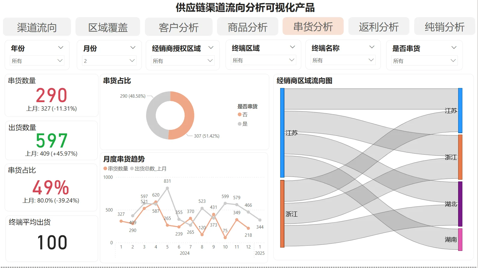 经销商开发全流程