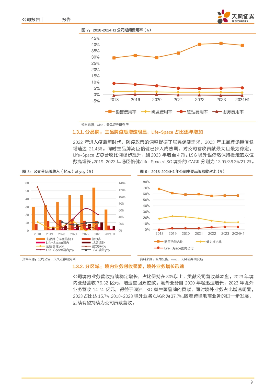 汤臣倍健-规模优势与产品多元拓展