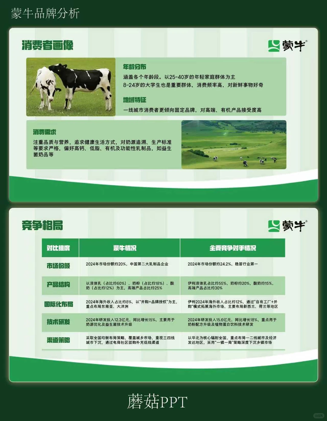 蒙牛品牌分析ppt
