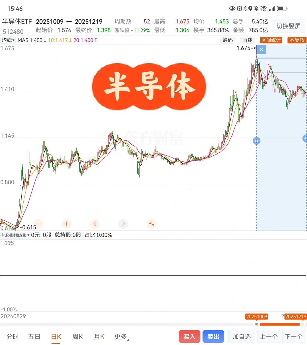 大家的收益最高点在什么时候，是不是八月底