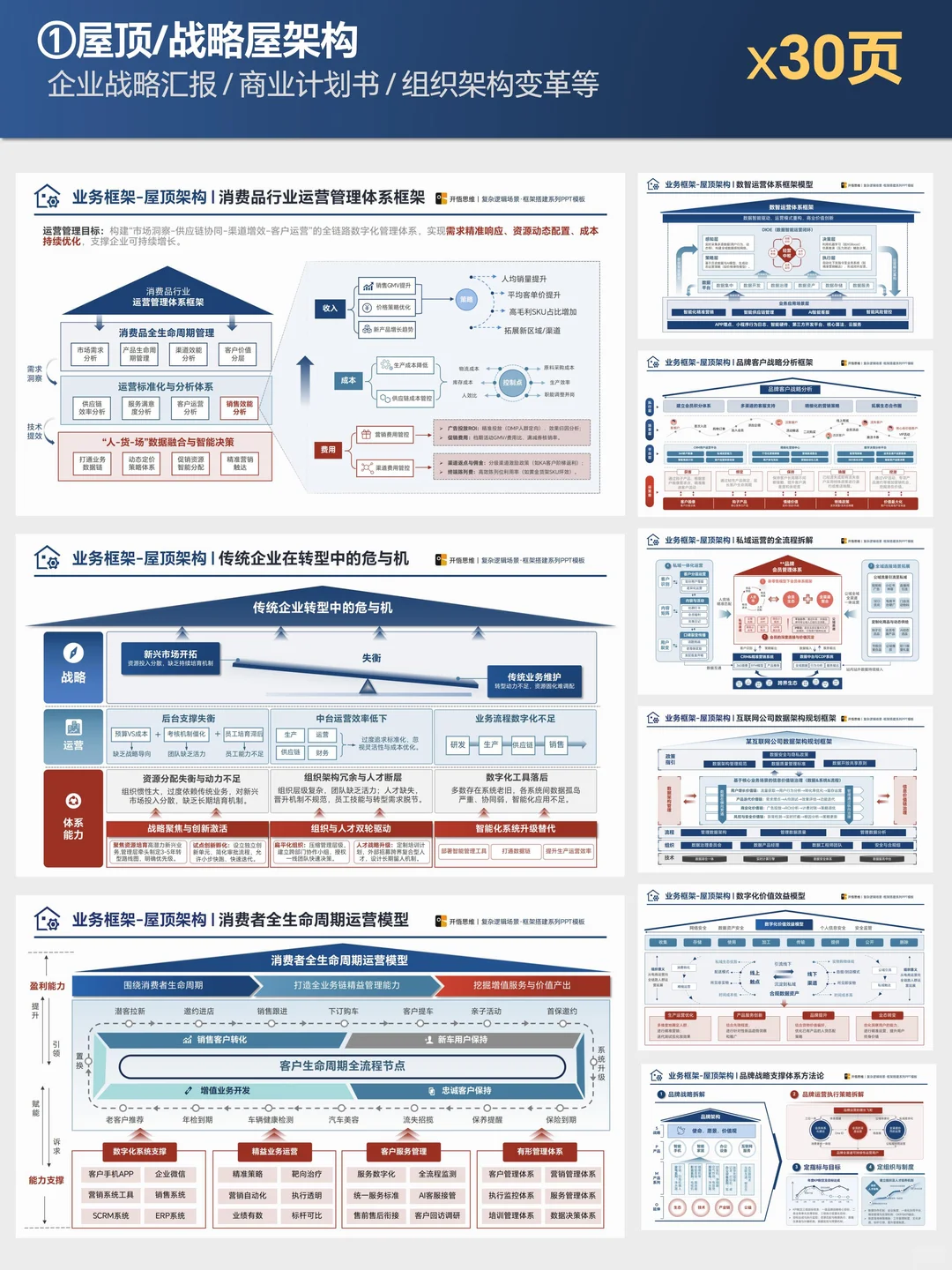 职场快速搭建业务框架，战略屋/屋顶PPT模板