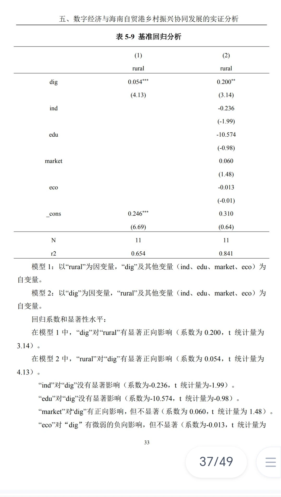 商务经济学专业毕业论文这样写导师都夸
