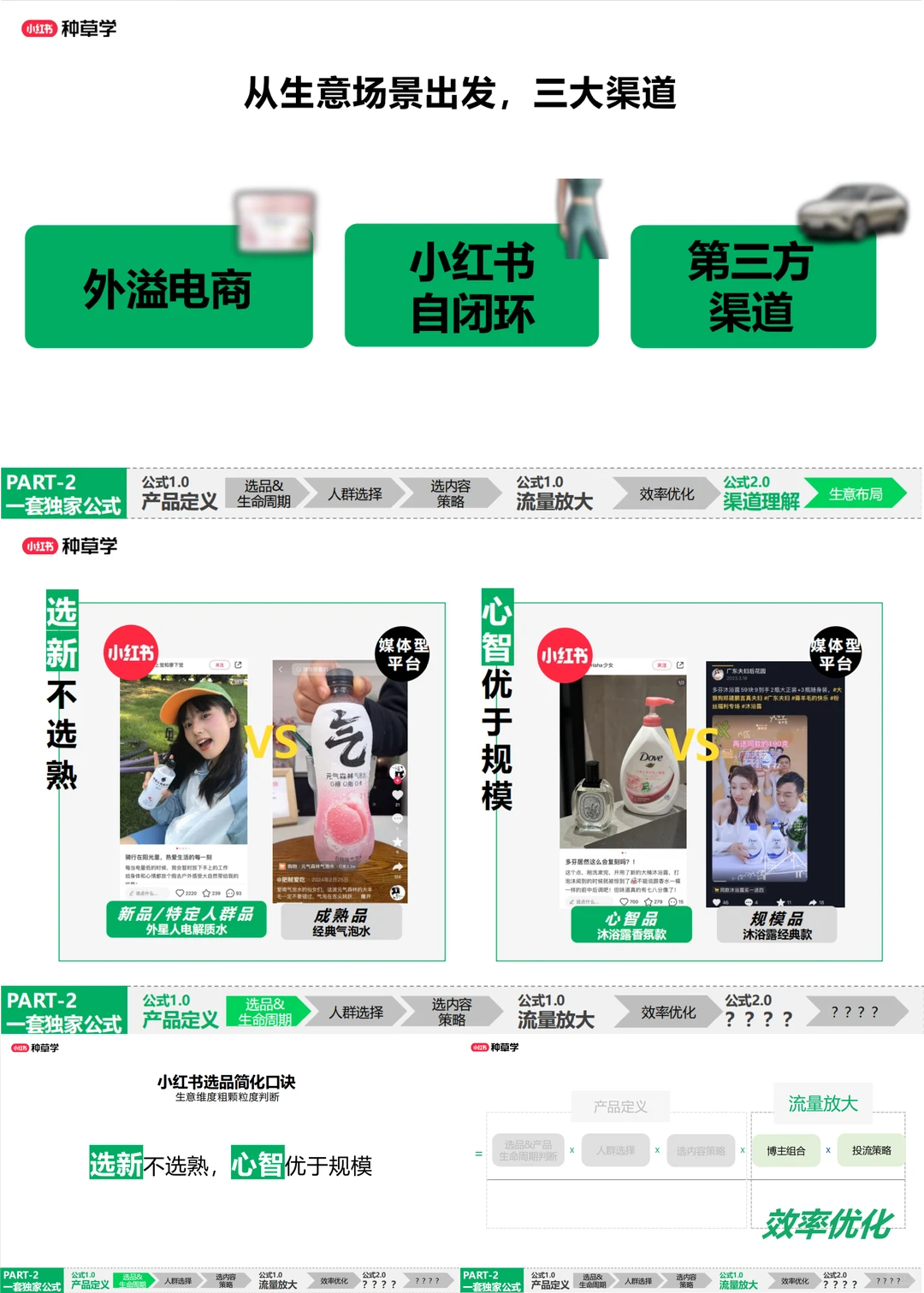 【小红书种草公式揭秘】?告别盲目推广！