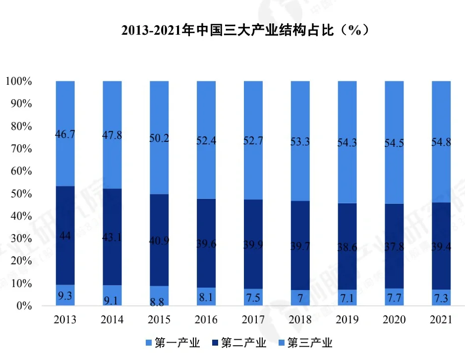 前瞻产业研究院：2021十大扩张/收缩行业数据