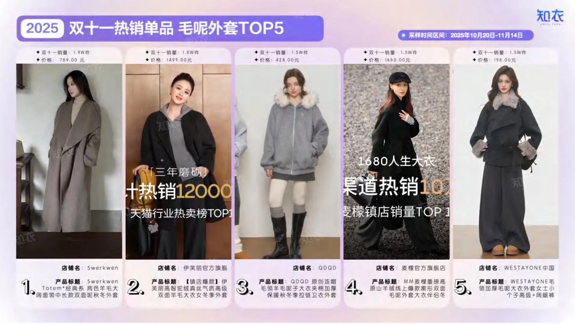 2025双十一女装销售复盘与分析报告