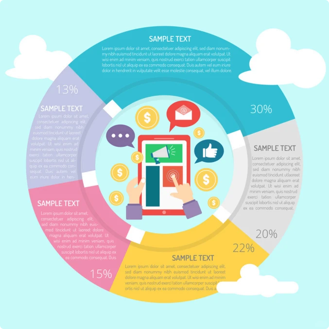 品牌推广策略制定的5个黄金步骤