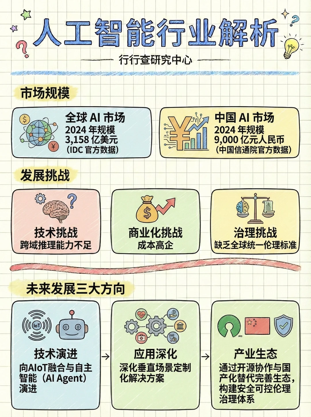 每天看懂一个行业：人工智能