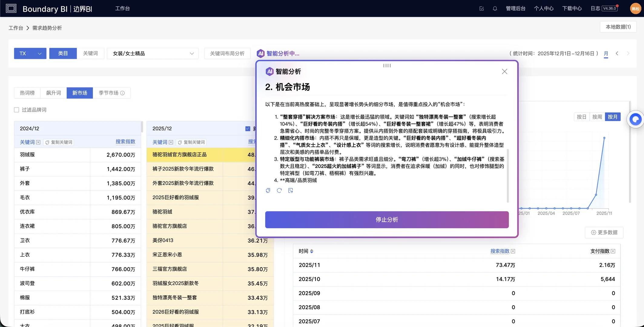 认知边界BI大盘部分版块