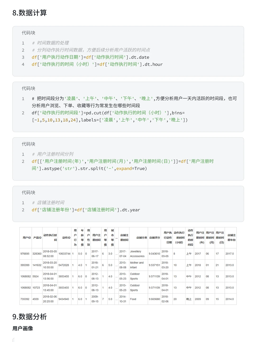‼️企业级项目 京东用户购买意向分析案例