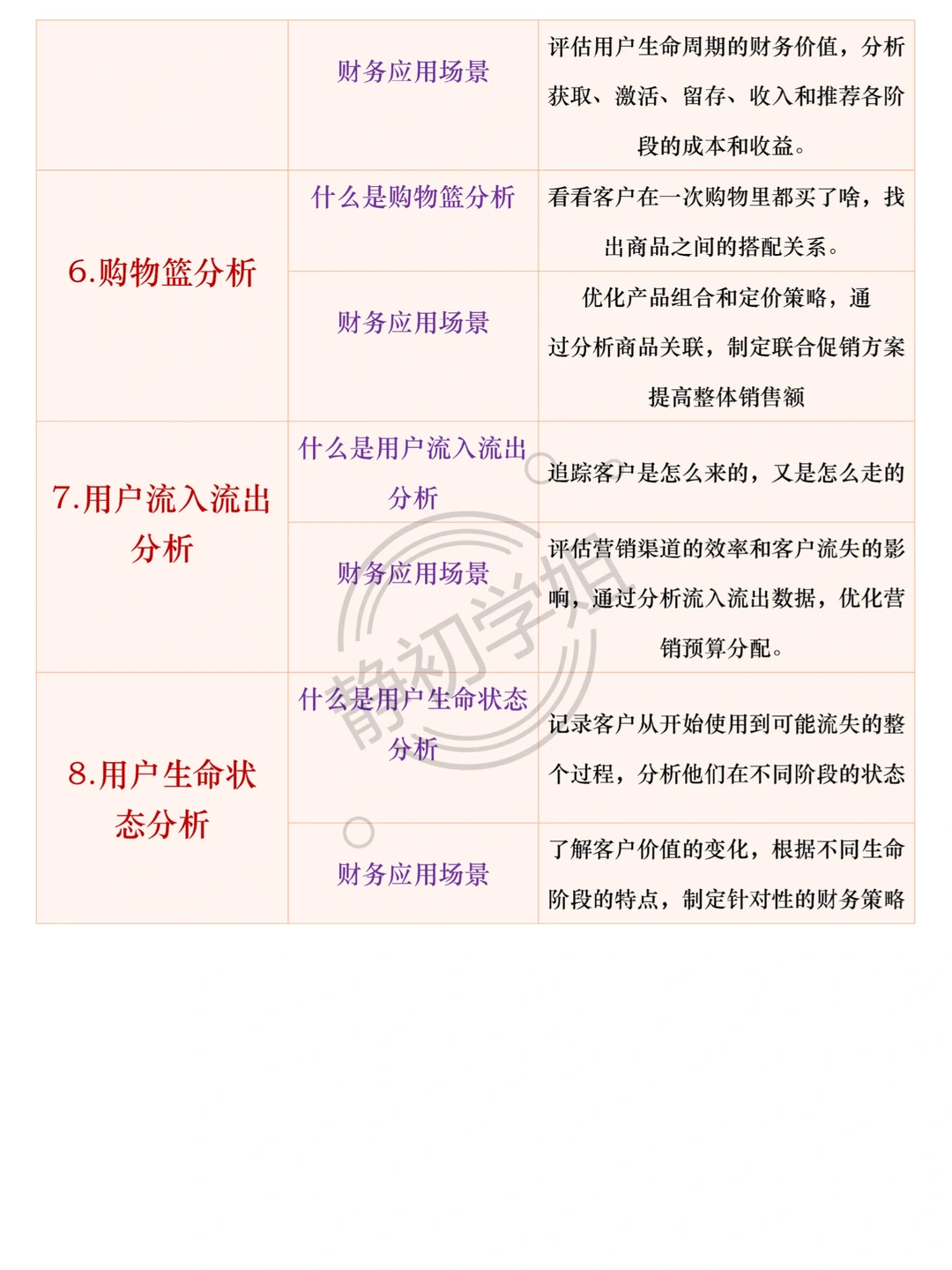 财务分析八大模型，直接抄！