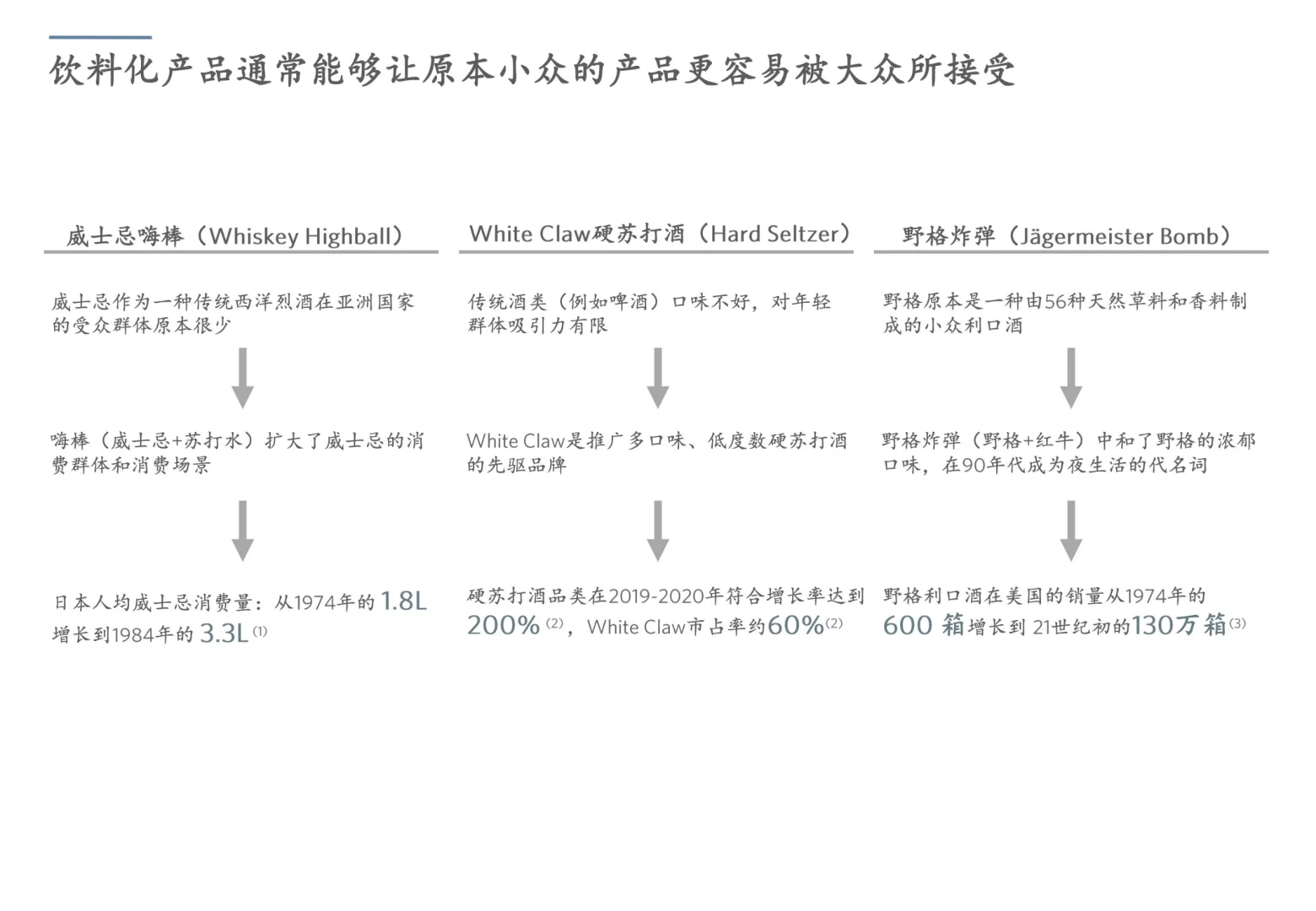 瑞幸咖啡运营研究报告