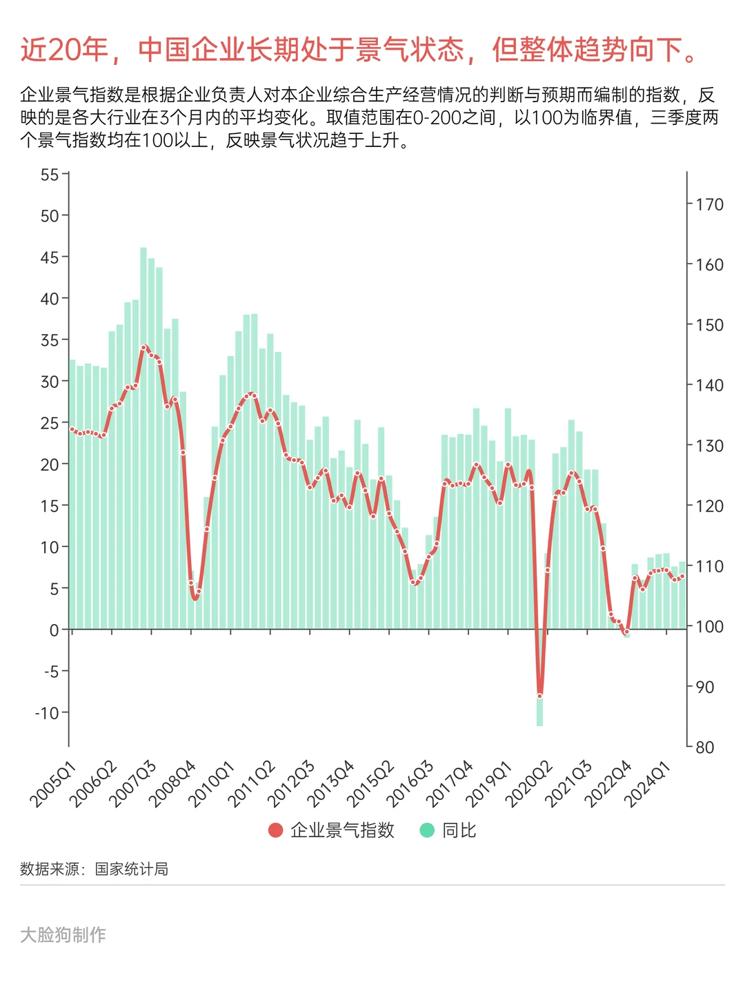 快来看，企业景气指数更新了
