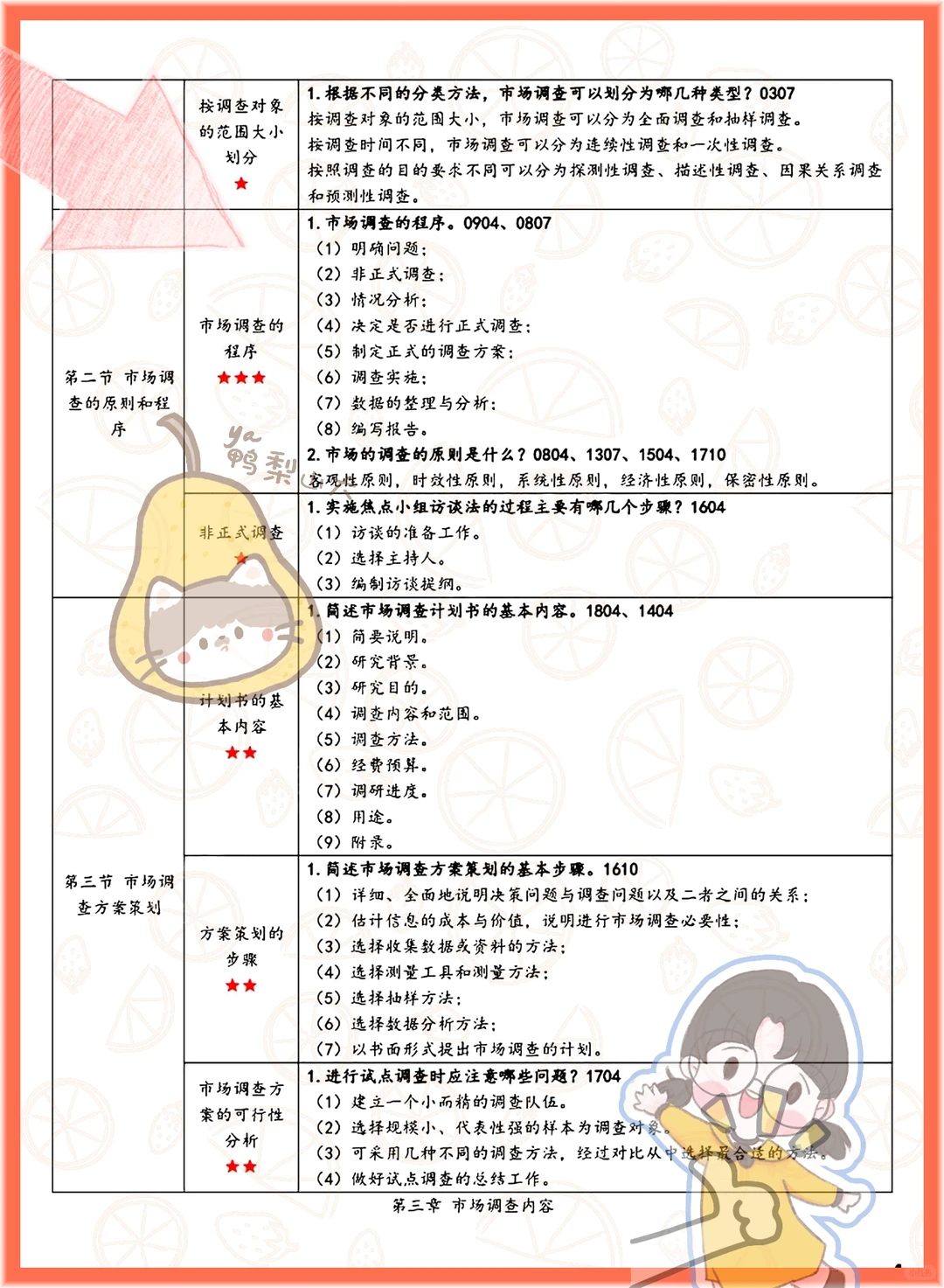 绝啦!自考00178市场调查与预测抄答案