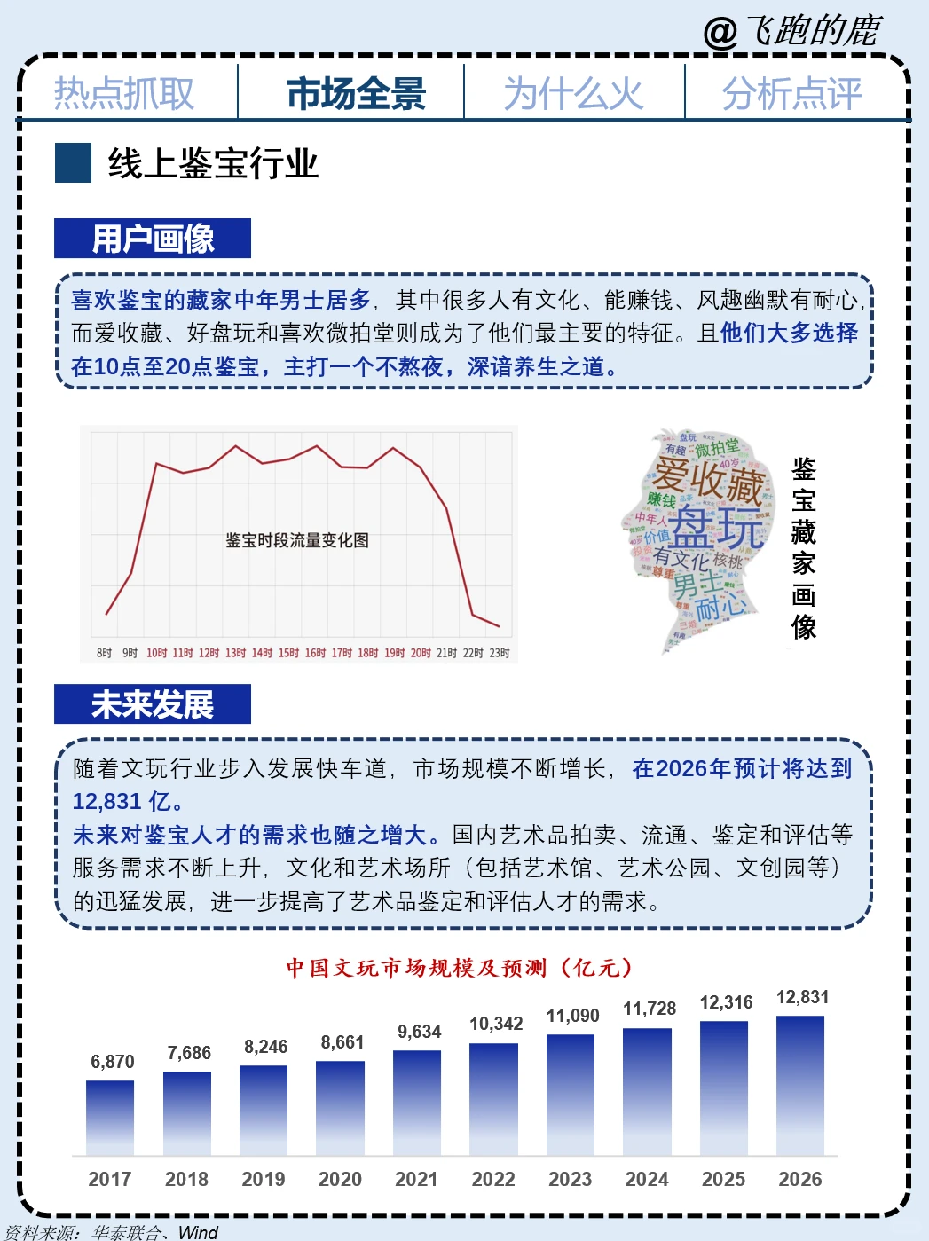 一天吃透一个商业案例：NO.2 听泉鉴宝