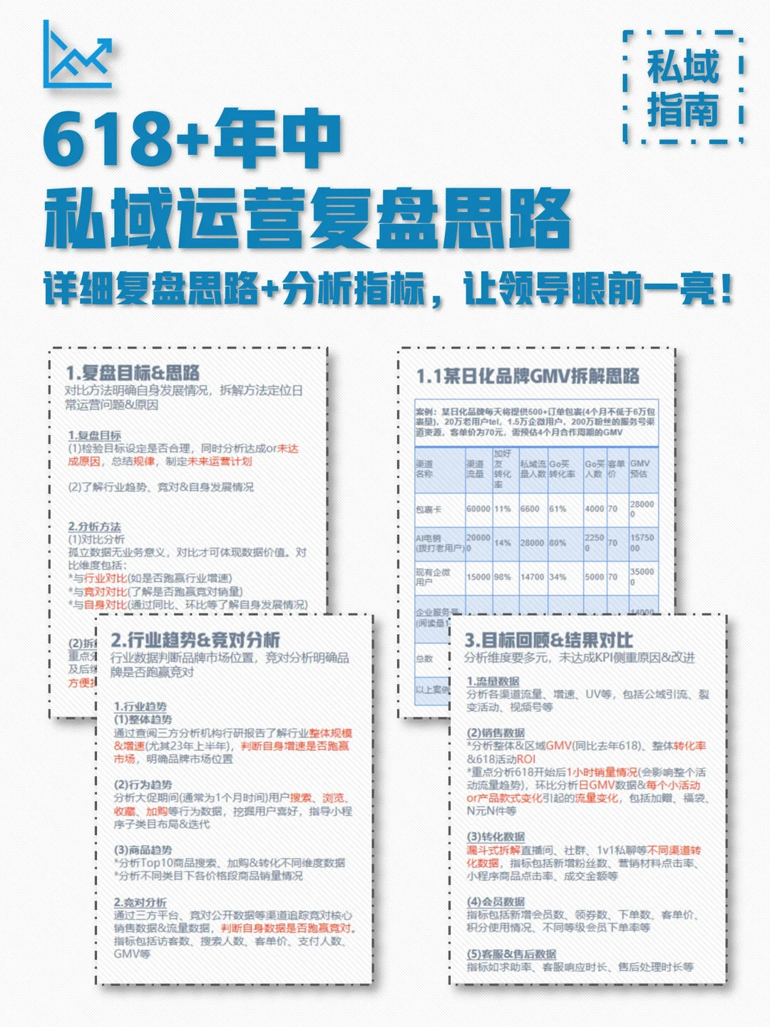 运营618&年中总结复盘思路&指标分析模板