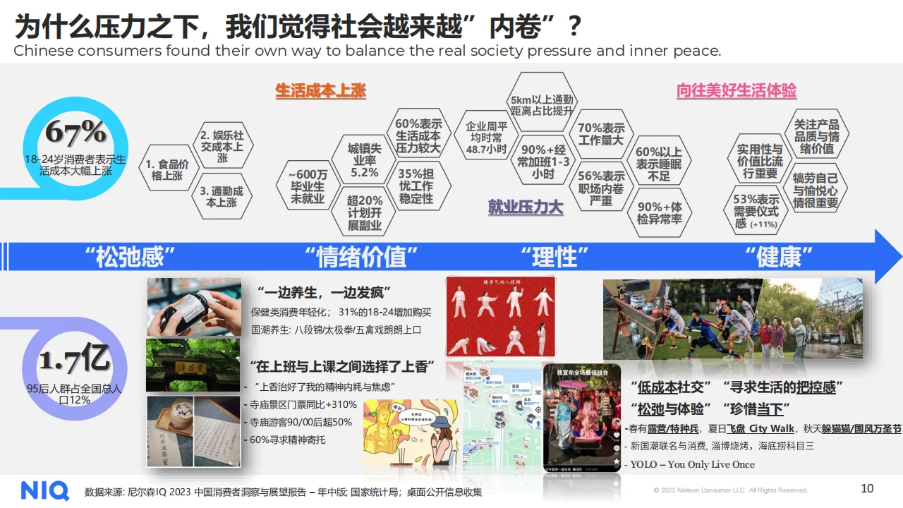 2024年快消品市场五大趋势