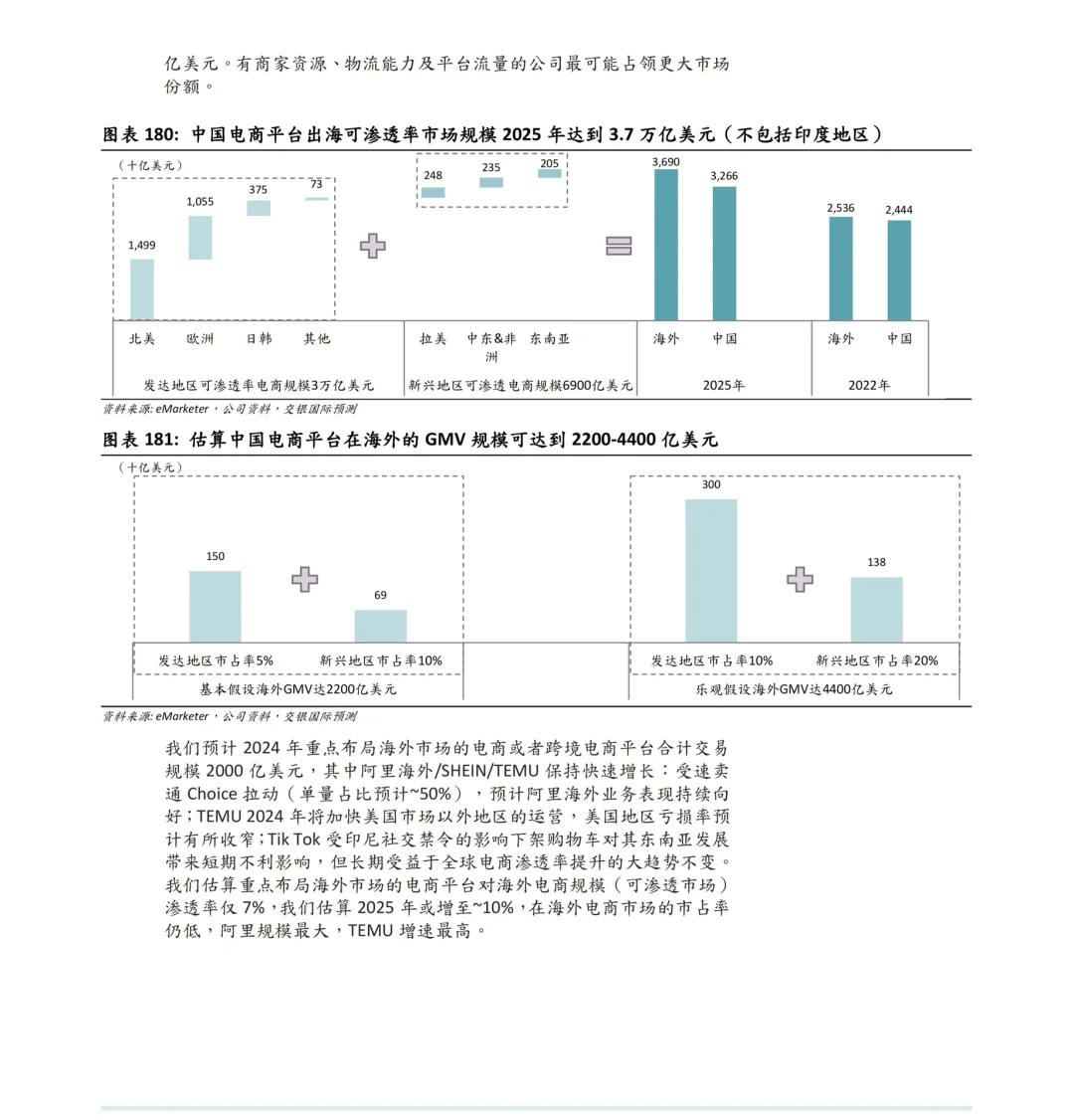 433页报告预见2024八大行业趋势：机会何在？