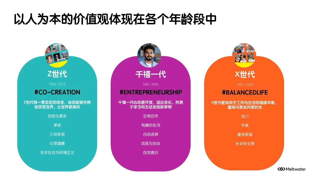 品牌ESG的营销洞察